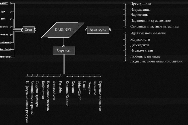 Кракен даркнет не работает