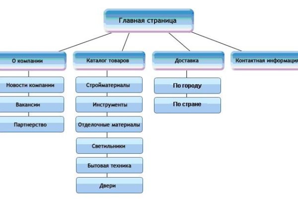 Площадки в даркнете