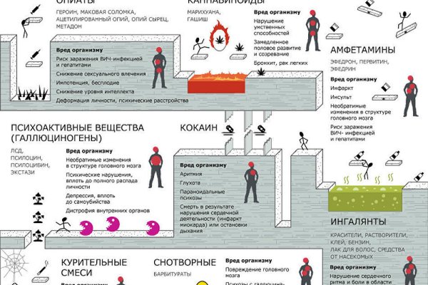 Как зарегистрироваться на кракене из россии