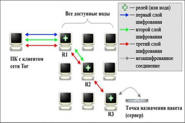 Кракен сайт покупок